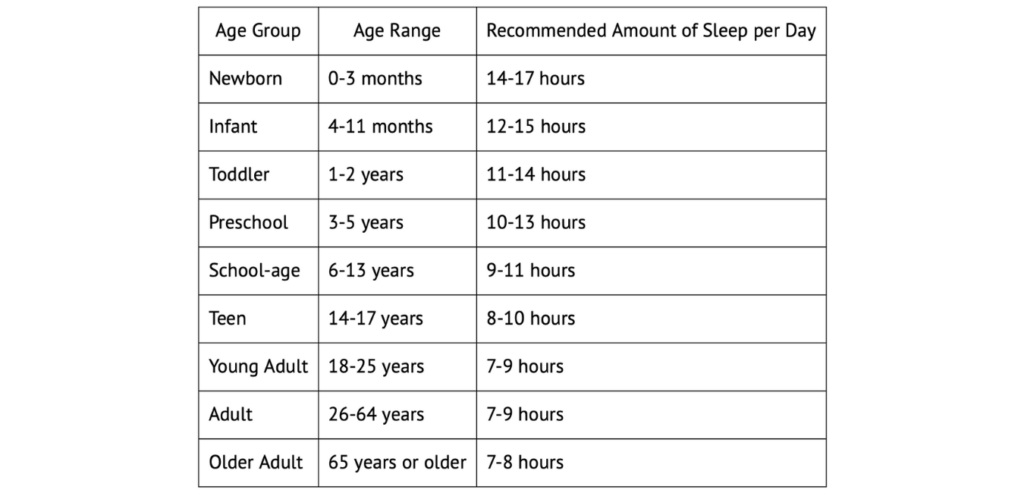Improving your Sleep Schedule for Optimal Sleep